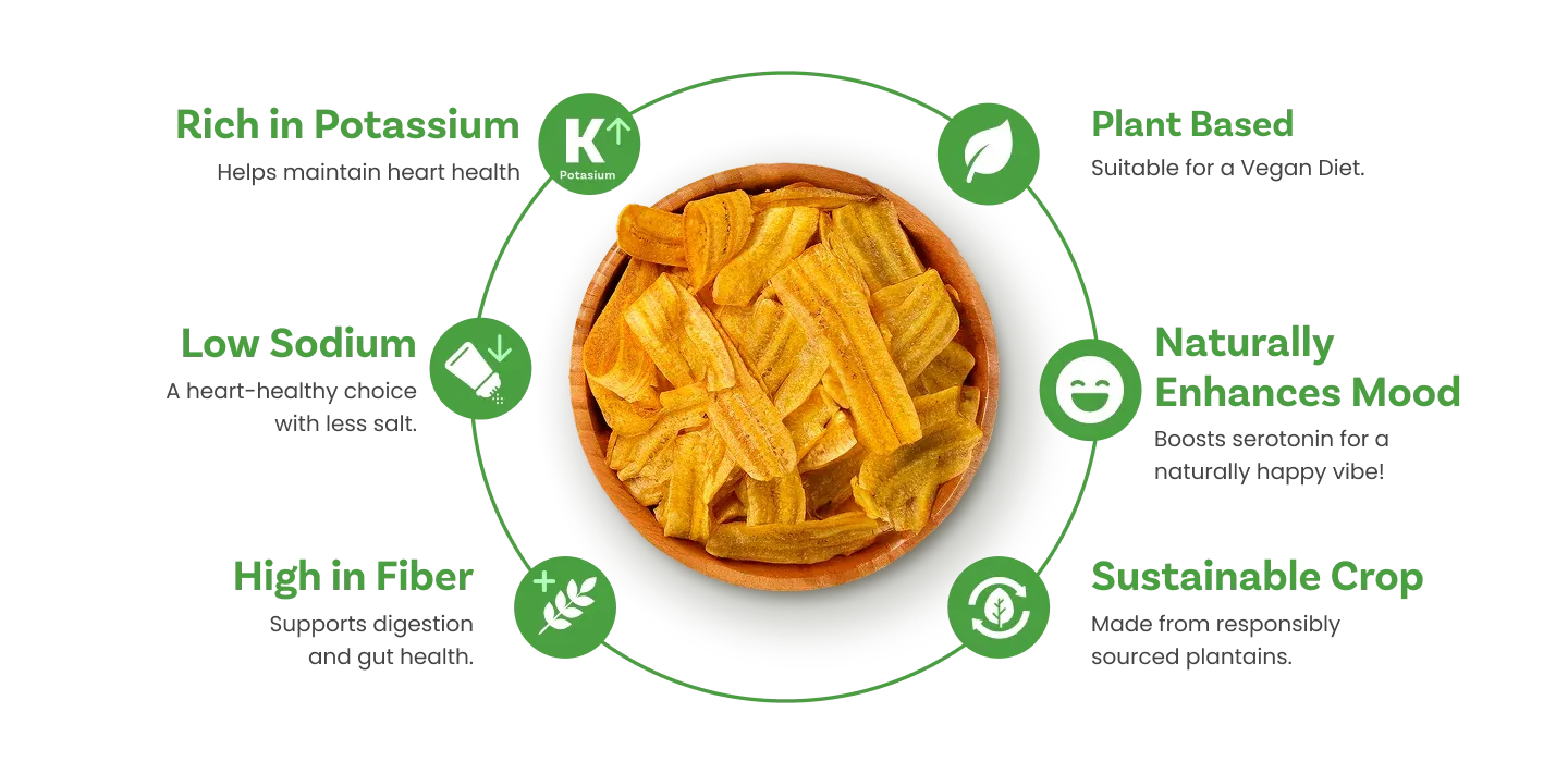 LuLu nutritional properties ring with Potassium Plant Based and Low Sodium benefits